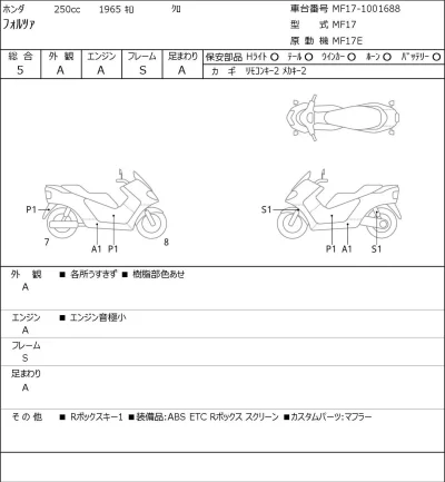 Honda FORZA лот № 7444 оценка 5  с аукциона в Японии 0