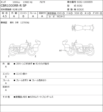 Honda CBR1000RR-R SP лот № 7498 оценка 4.5  с аукциона в Японии 0