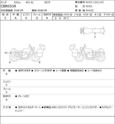 Honda CBR650R лот № 5531 оценка 5  с аукциона в Японии 0