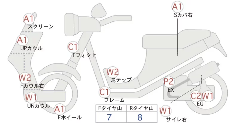 Yamaha T-MAX500