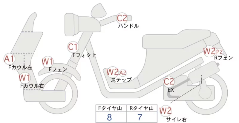 Honda BENLY50