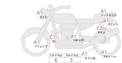 Honda REBEL 1100 DCT
