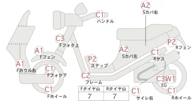 Yamaha MAJESTYS