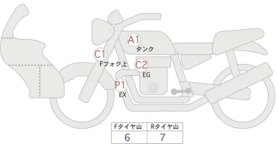 Honda CB1300 SUPER BOL D OR ABS