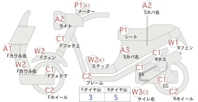 Honda TACT BASIC