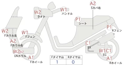 Honda GIORNO