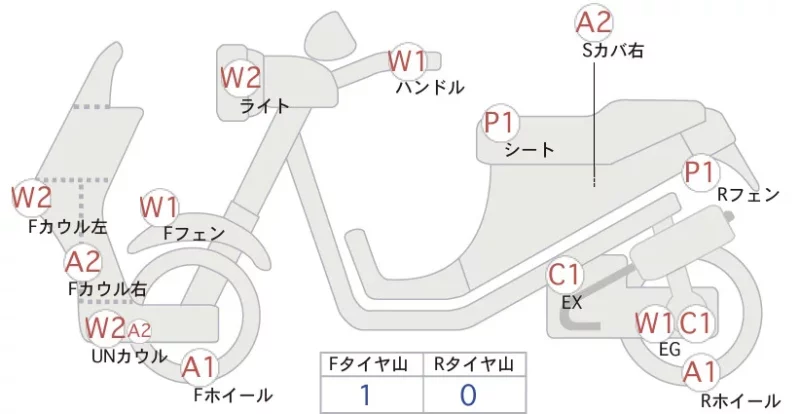 Honda GIORNO