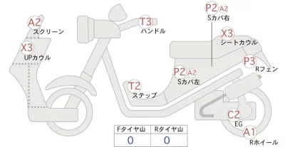 Honda GYRO X BASIC