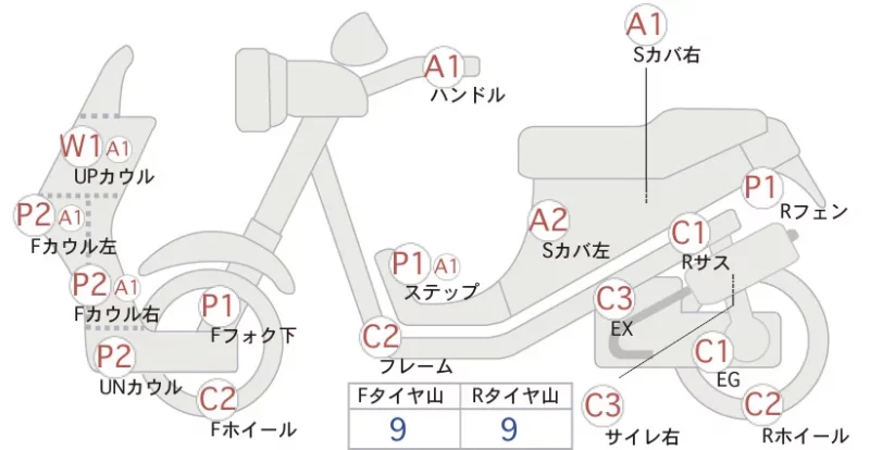 Honda MANY CTOR