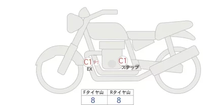 Honda GROM