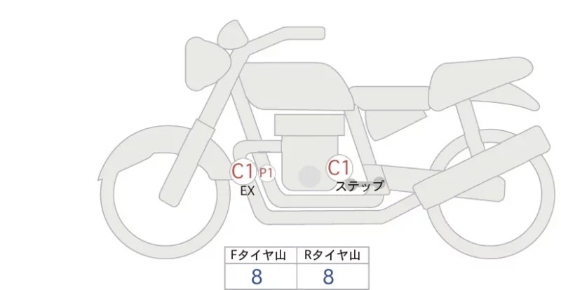 Honda GROM