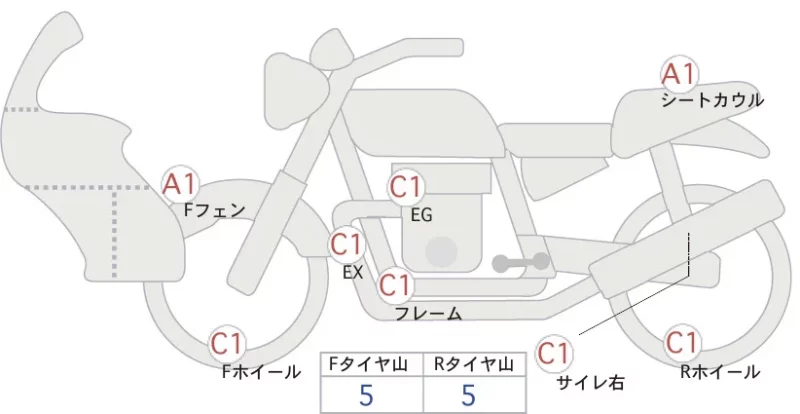 Honda SUPER CUB C125
