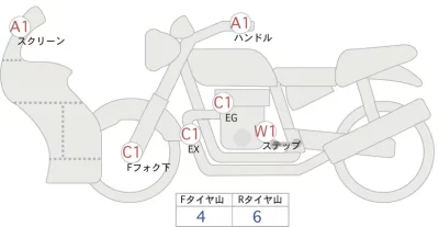 Kawasaki NINJA ZX-25R  с аукциона в Японии