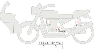Honda CROSS CUB