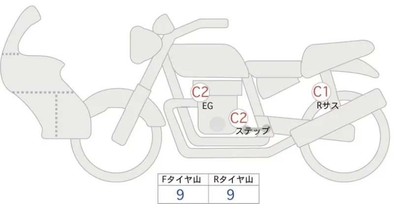 Honda CROSS CUB