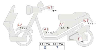 Honda ZOOMERX