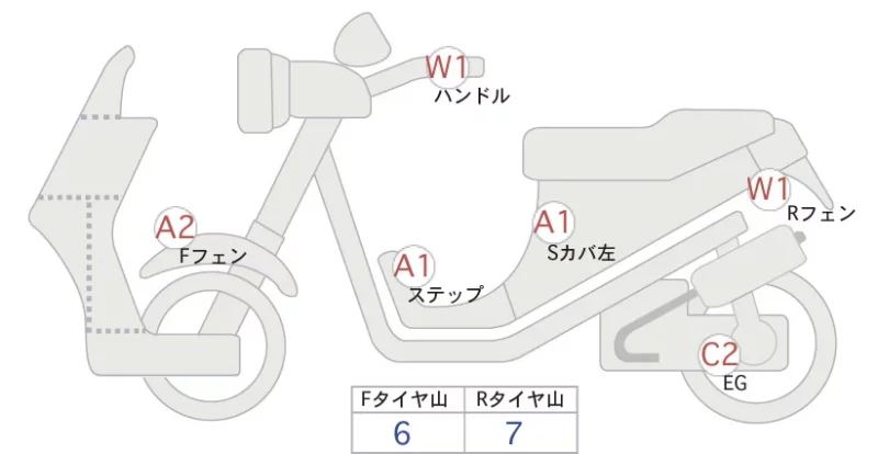 Honda ZOOMERX