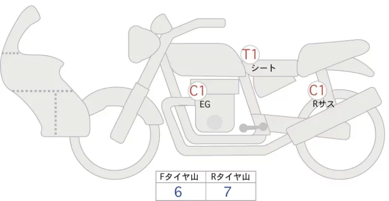 Honda SUPER CUB110