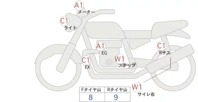Kawasaki Z900RS лот № 04048 оценка 4  с аукциона в Японии 0