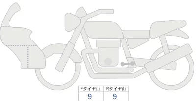 BMW  R1300GS ADV ASA лот № 04041 оценка 8  с аукциона в Японии 0