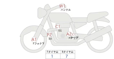 Honda CB1300SF SPECIAL ABS лот № 02150 оценка 4  с аукциона в Японии 0