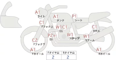 BMW  R nineT Urban лот № 02172 оценка 4  с аукциона в Японии 0