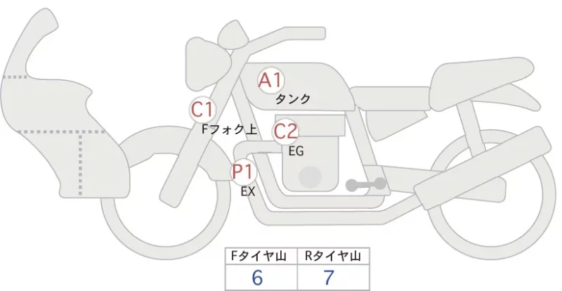 Honda CB1300 SUPER BOL D OR ABS лот № 02185 оценка 4  с аукциона в Японии