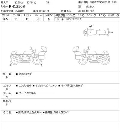 Harley-Davidson HARLEY RH1250S лот № 5075 оценка 4.5  с аукциона в Японии 0