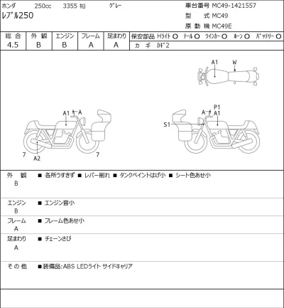 Honda REBEL лот № 5151 оценка 4.5  с аукциона в Японии 0