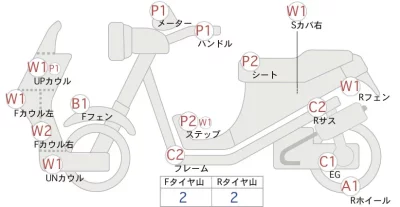 Honda GYRO