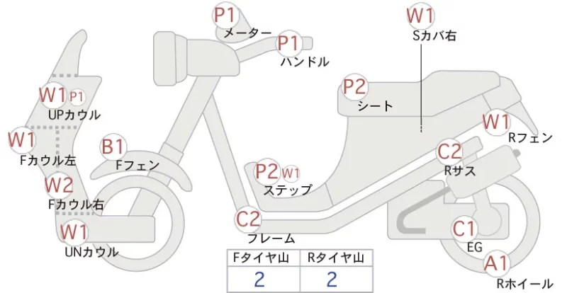 Honda GYRO