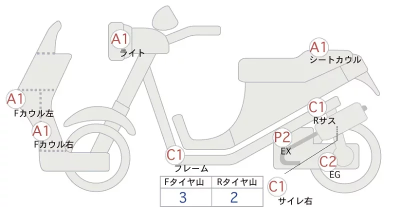 Suzuki ADDRESS V125