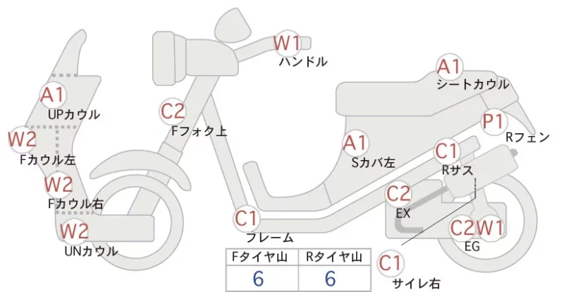 Honda PCX