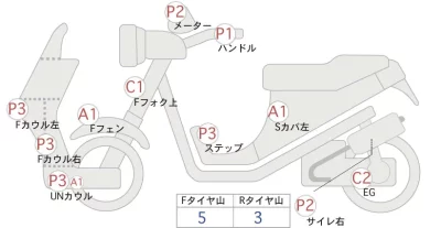 Honda PCX
