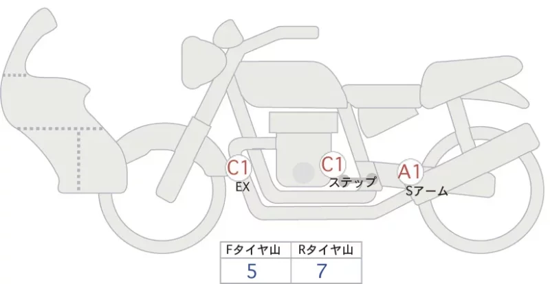 Harley-Davidson HARLEY PAN AMERICA 1250 SPECIAL