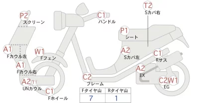 Honda FORZA