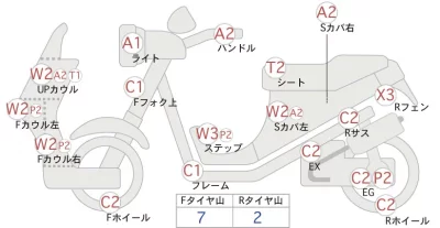 Yamaha JOGFA IN SELECTION