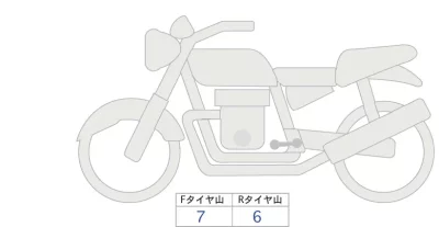 Honda CL250 лот № 04001 оценка 5  с аукциона в Японии 0