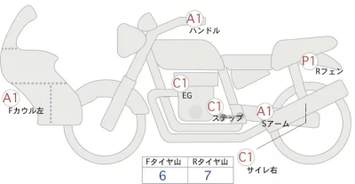 Honda NX400 лот № 02025 оценка 5  с аукциона в Японии 0