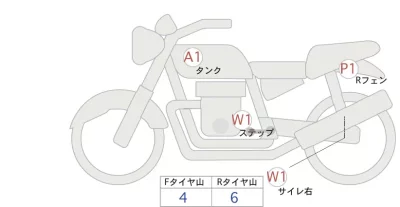 Honda REBEL 250 ABS лот № 02033 оценка 5  с аукциона в Японии 0