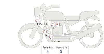 BMW  R1200R лот № 00103 оценка 4  с аукциона в Японии 0