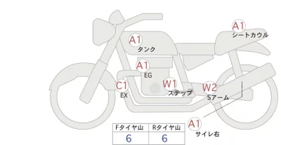 Kawasaki Z900RS лот № 00120 оценка 4  с аукциона в Японии 0