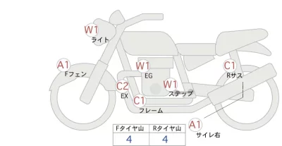 Kawasaki Z900RS лот № 04090 оценка 4  с аукциона в Японии 0