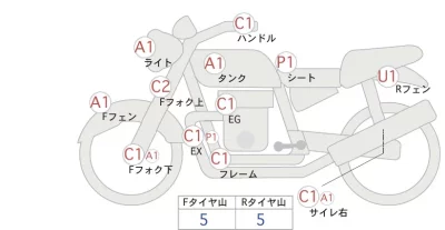 Honda REBEL 500 лот № 02167 оценка 4  с аукциона в Японии 0