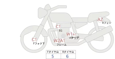 Harley-Davidson HARLEY FLHRCI1450 лот № 00231 оценка 4  с аукциона в Японии 0