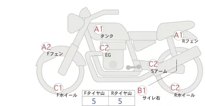 Harley-Davidson HARLEY FLHC1340 лот № 00228 оценка 4  с аукциона в Японии 0