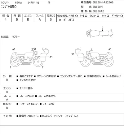Kawasaki NINJA650 лот № 8044 оценка 4  с аукциона в Японии 0
