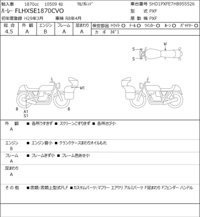 Harley-Davidson HARLEY FLHXSE1870CVO лот № 7131 оценка 4.5  с аукциона в Японии 0
