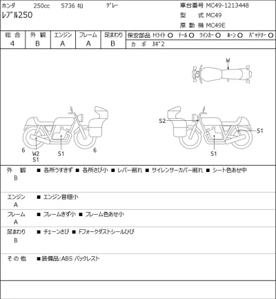 Honda REBEL лот № 7216 оценка 4  с аукциона в Японии 0