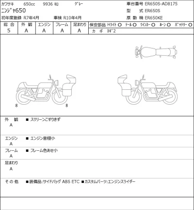 Kawasaki NINJA650 лот № 8287 оценка 5  с аукциона в Японии 0